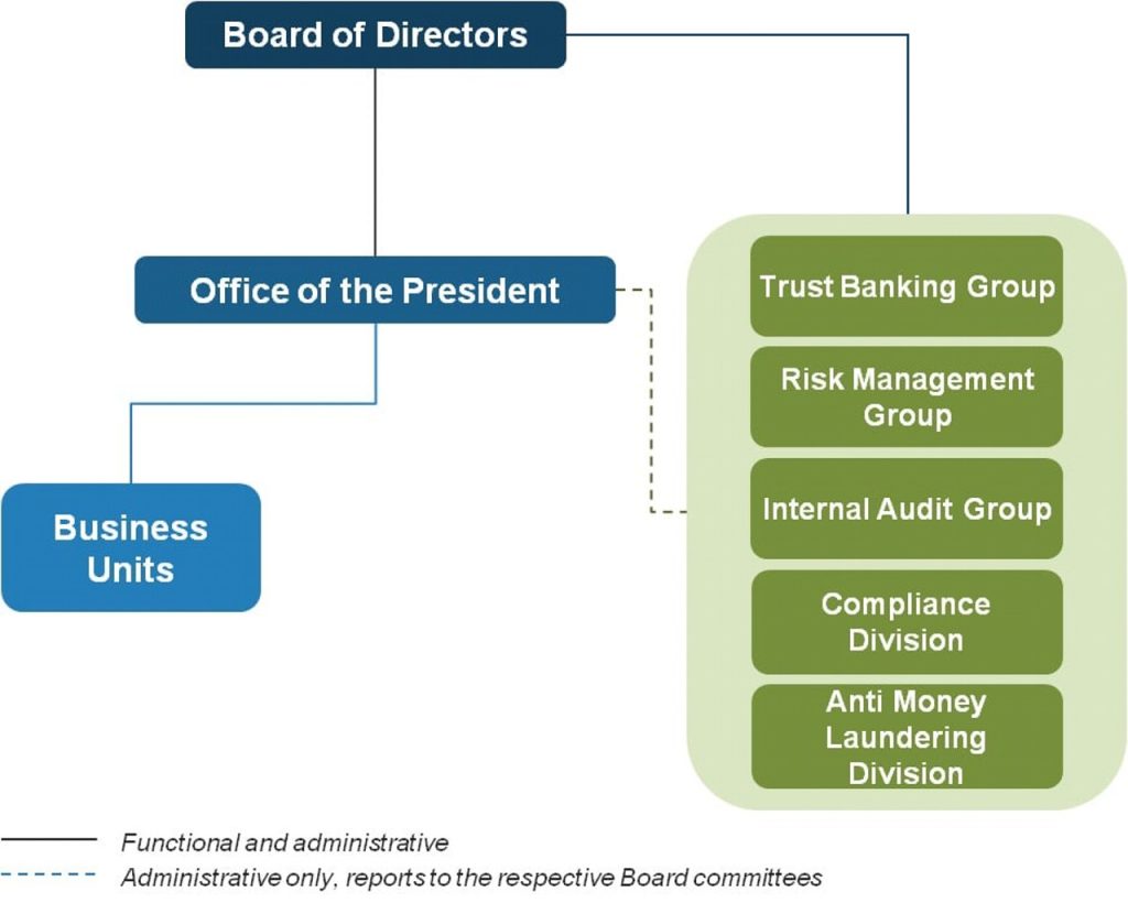 Mbfi-org-chart