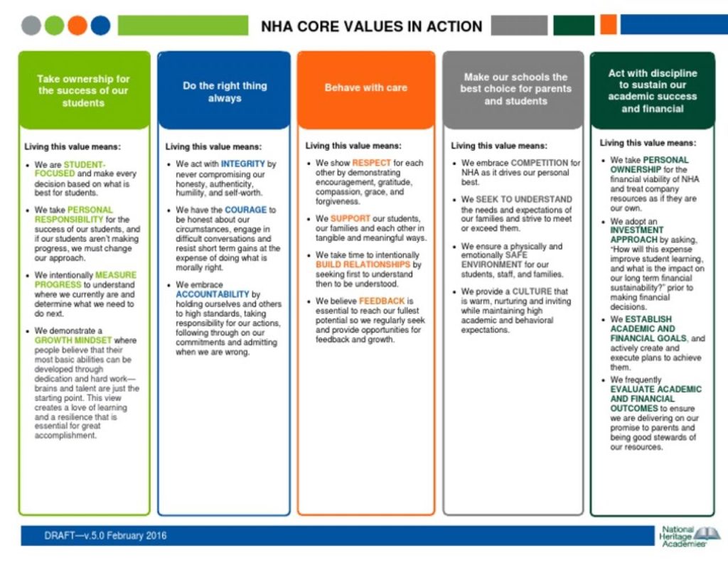 NHA-core-values