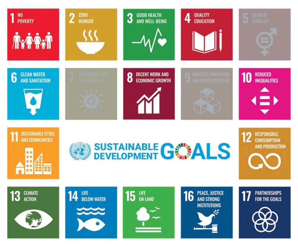 Un-sustainable-development-goals