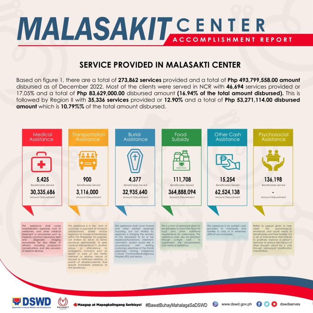 Malasakit-center-financial-assistance