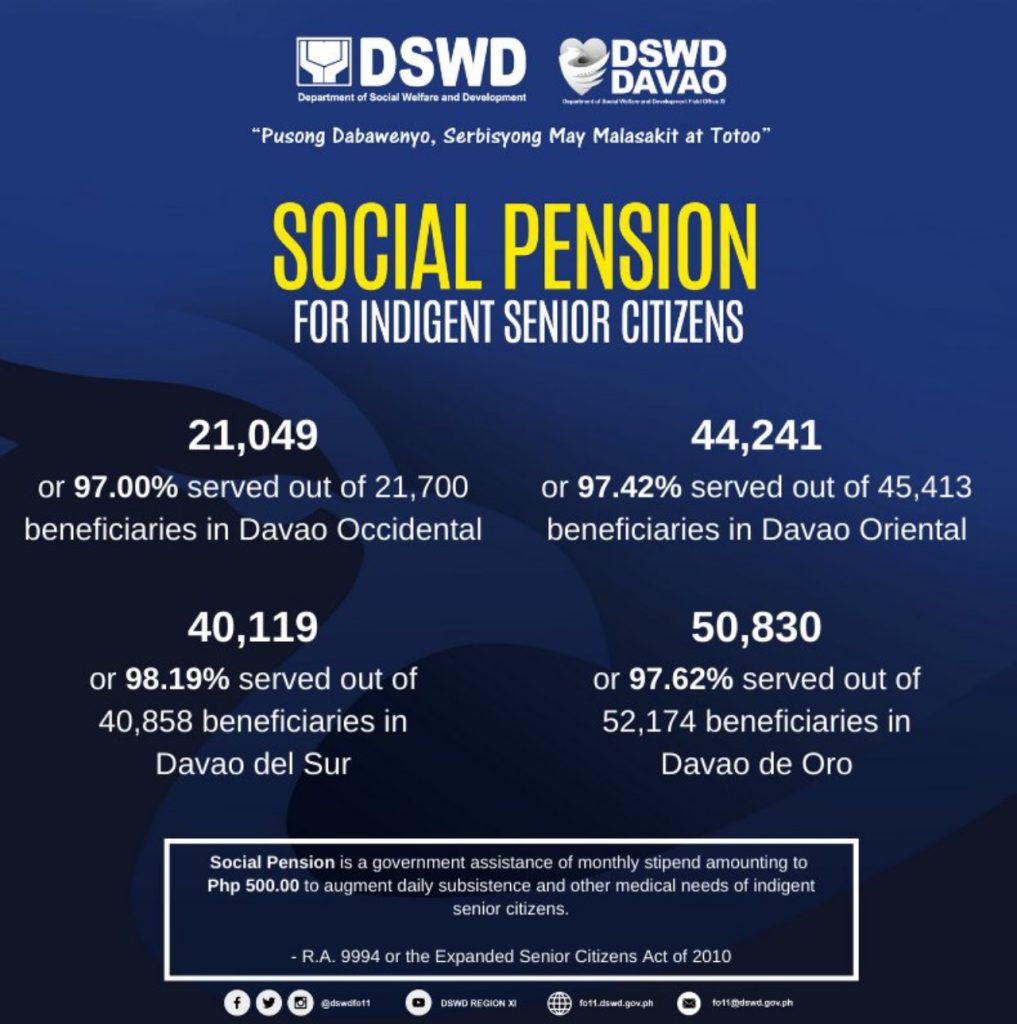 Dswd-socpen