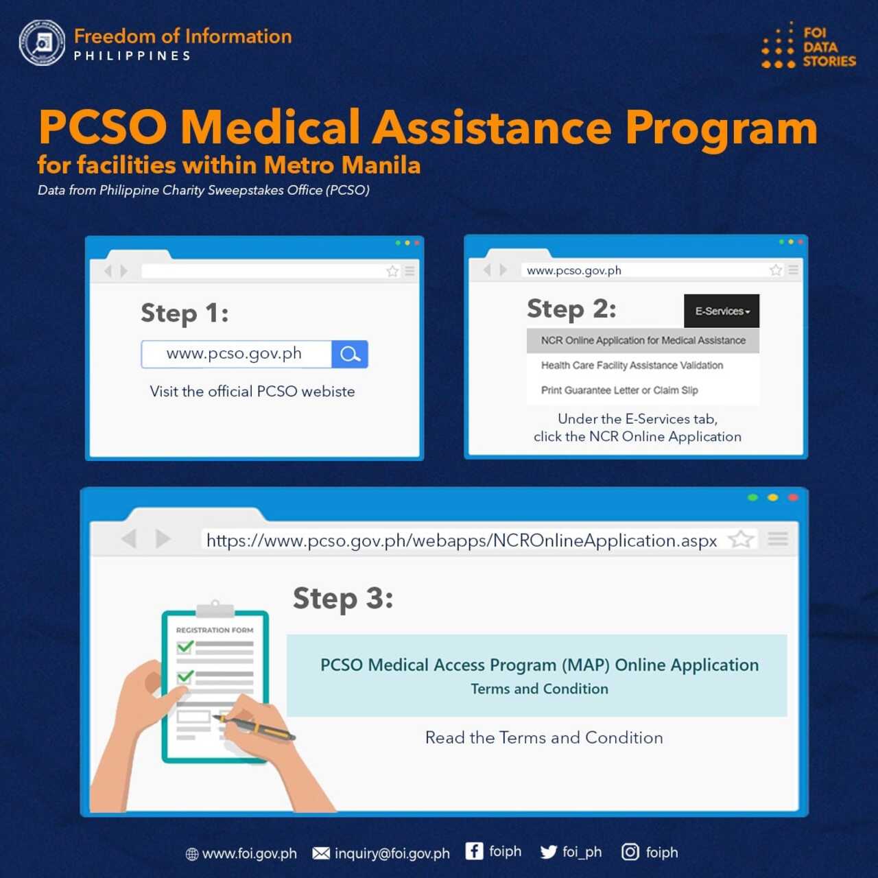 PCSO-medical-assistance-program-map-application-ncr