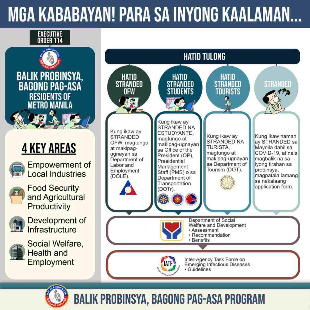 Dswd-bp2-program-beneficiaroes