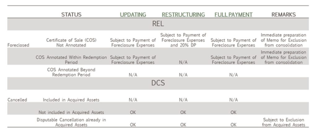 gsis-ginhawa-for-all-housing-loan-restructuring-and-condonation-program