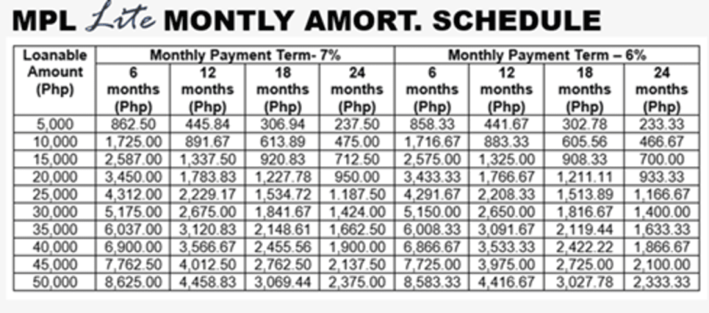 gsis-mpl-lite-amortization