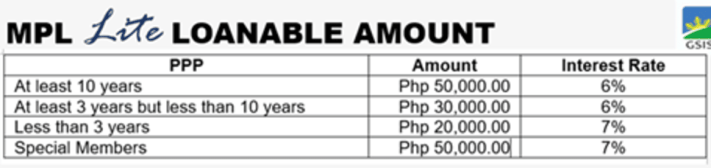 gsis-mpl-lite-loanable-amount