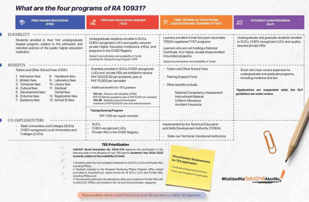 tesda-uaqtea-components