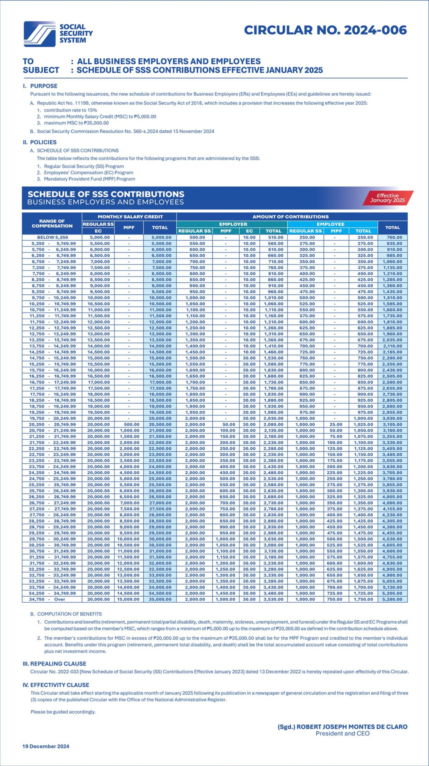 2025-SSS-Contribution-Table-employed