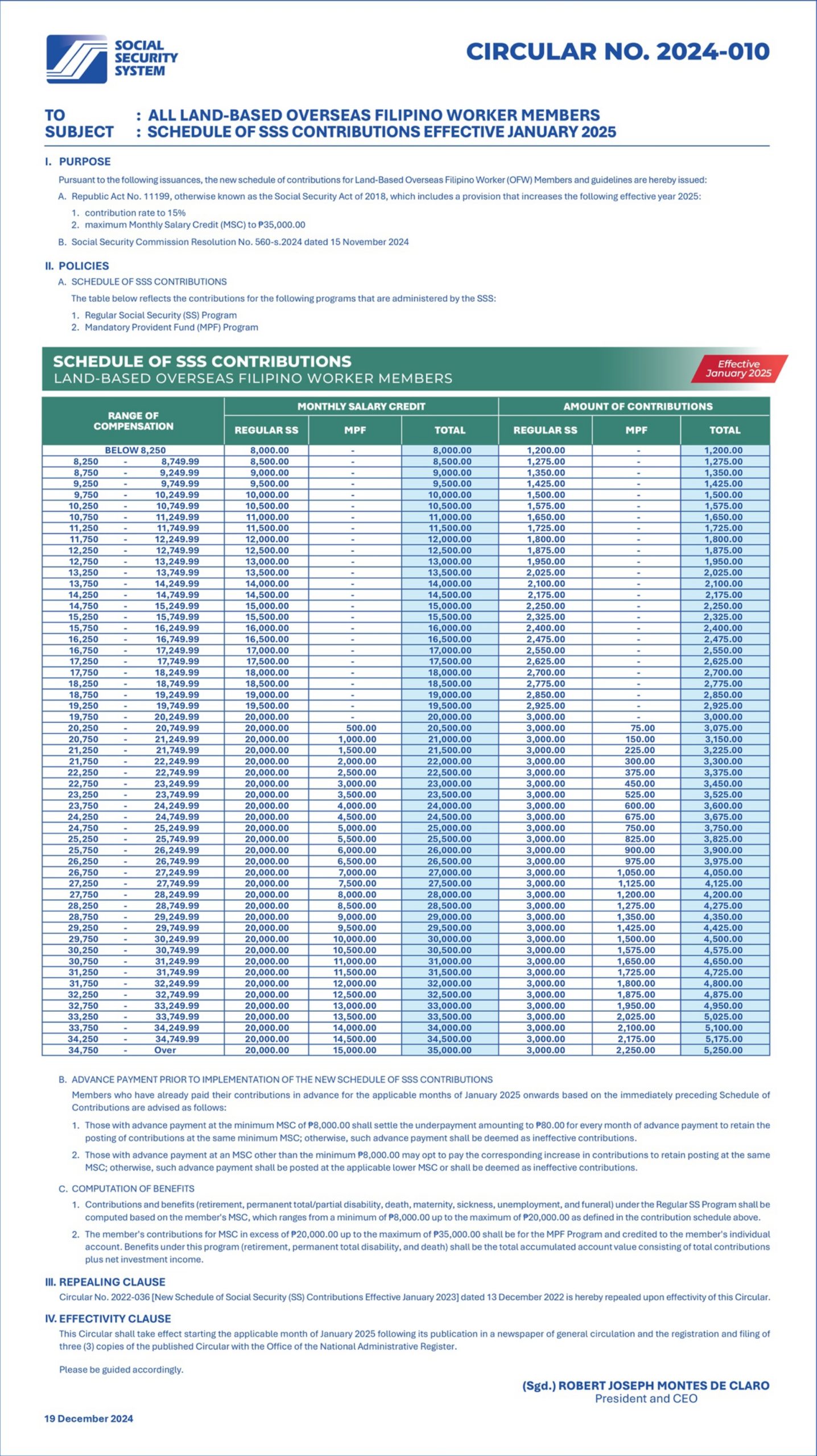 2025-SSS-Contribution-Table-land-based-ofws