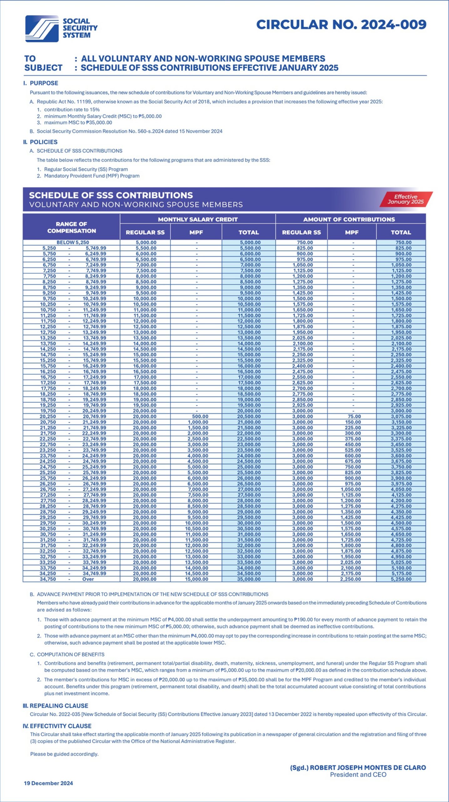 2025-SSS-Contribution-Table-voluntary