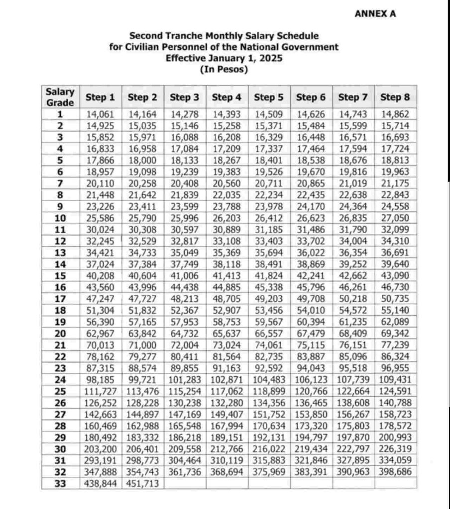 2025-salary-hike-table