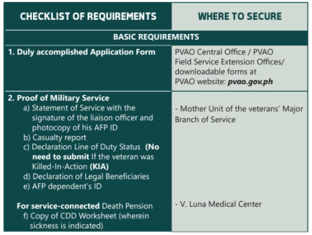 pvao-Death-pension