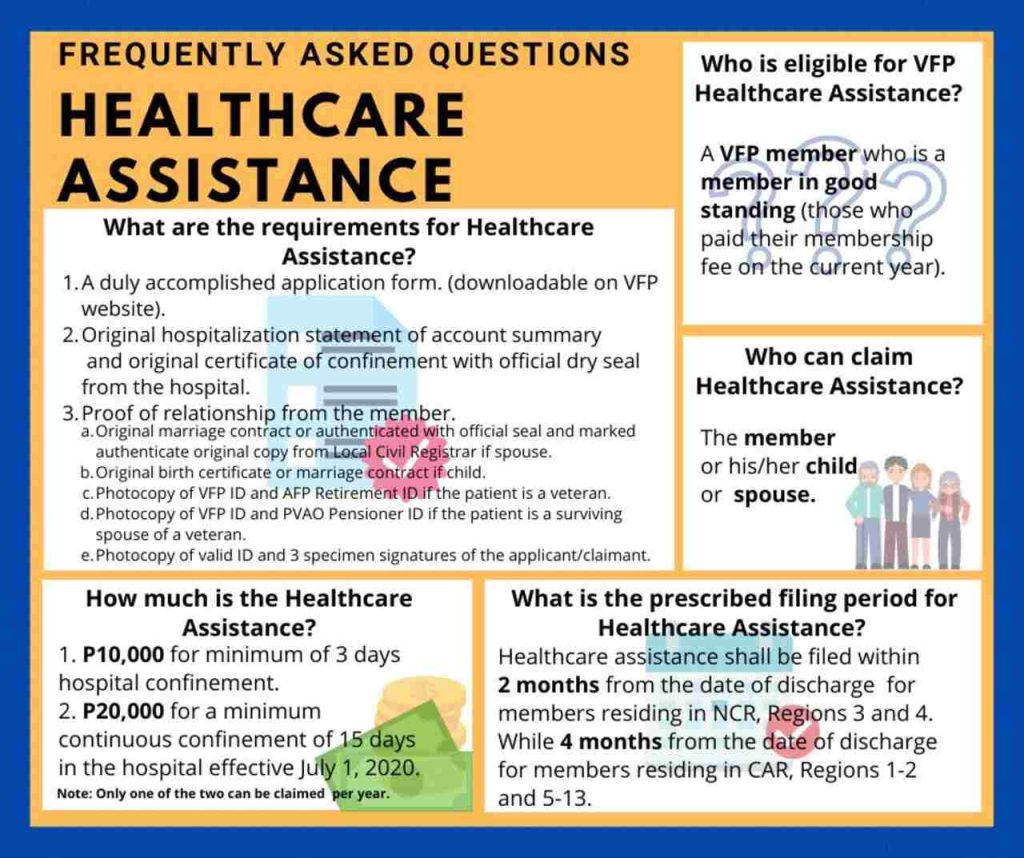 vfp-healthcare-assistance-application