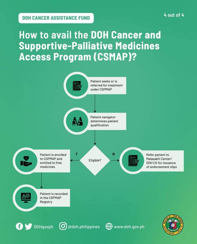 applying-for-DOH-CSPMAP