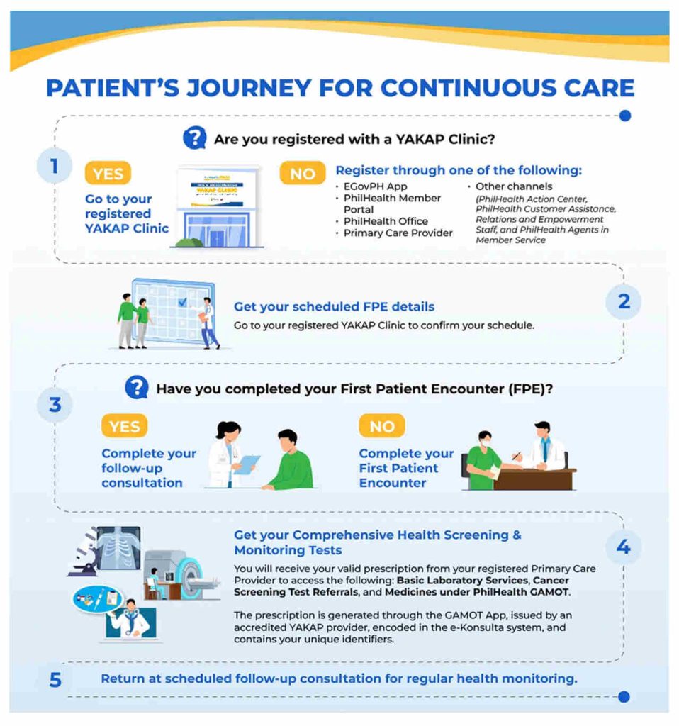 how-to-use-philhealth-yakap