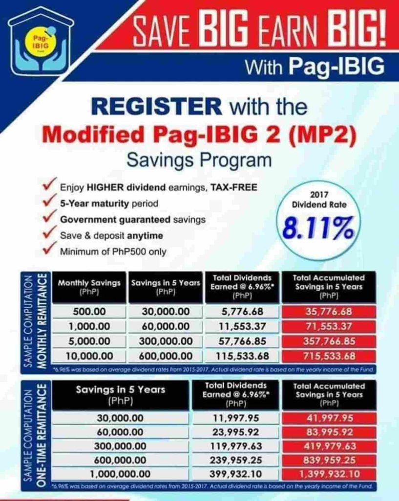 pag-ibig-mp2-savings-maturity