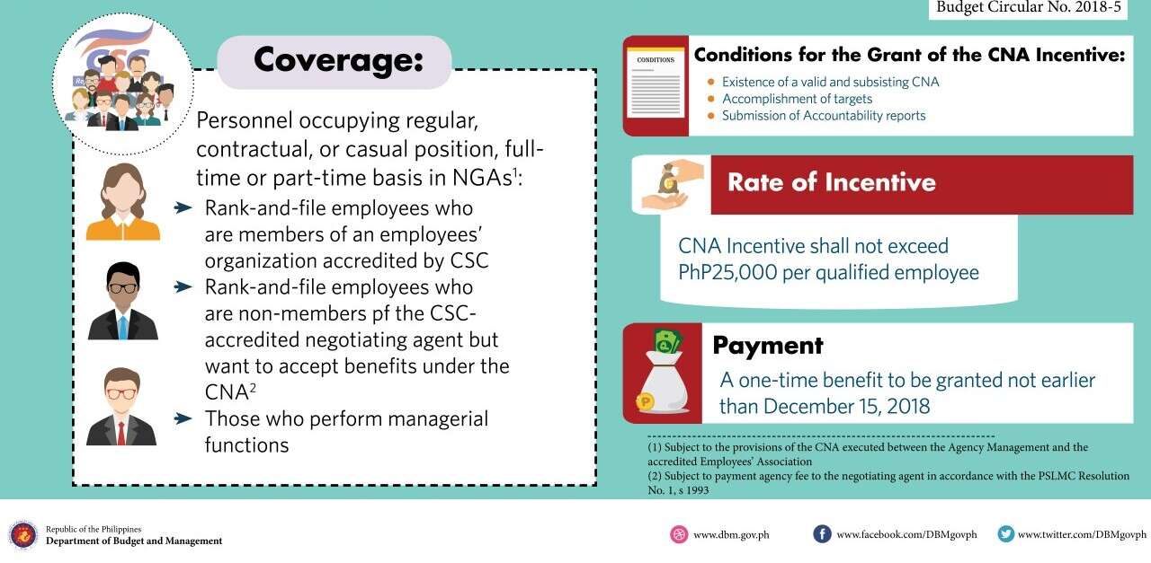 CNA-bonus-guideline